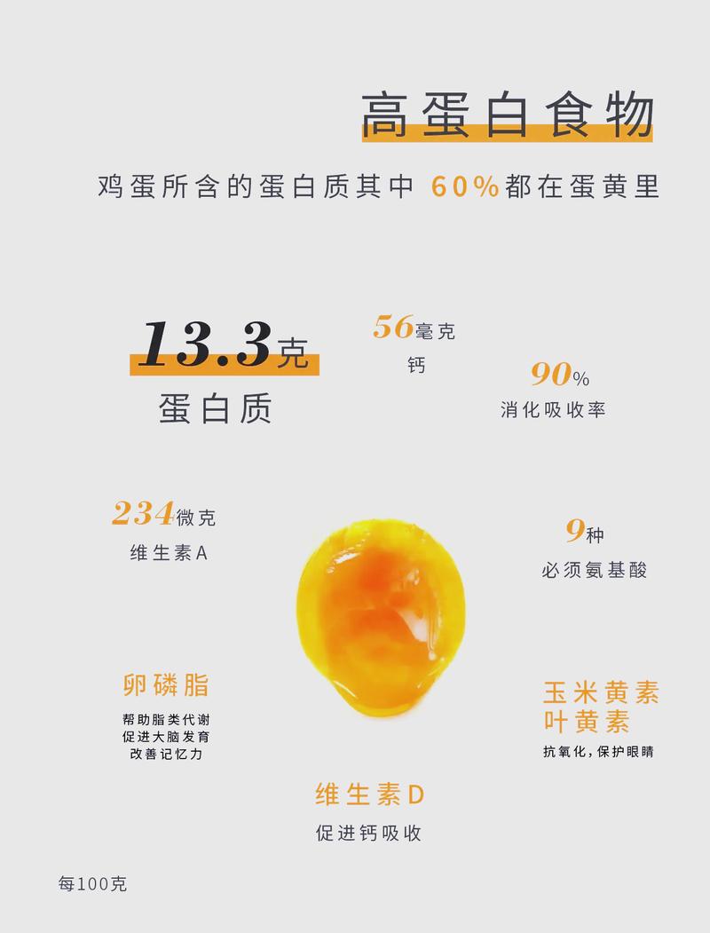每天吃几个鸡蛋最健康呢？有没有推荐的摄入量？