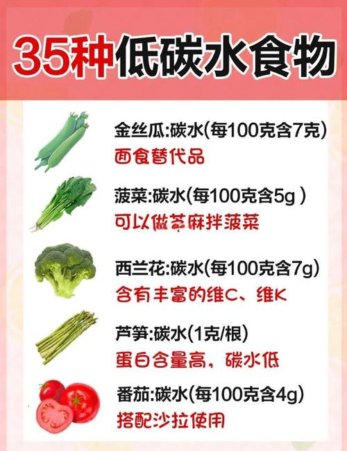 减肥期间，哪些低热量碳水化合物可以适量食用？