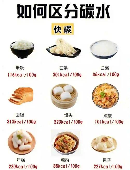 哪些碳水化合物容易导致我体重增加？