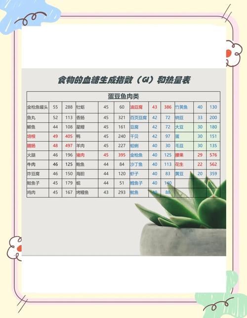 跑步前应该吃什么食物，才能最大化跑步效果呢？