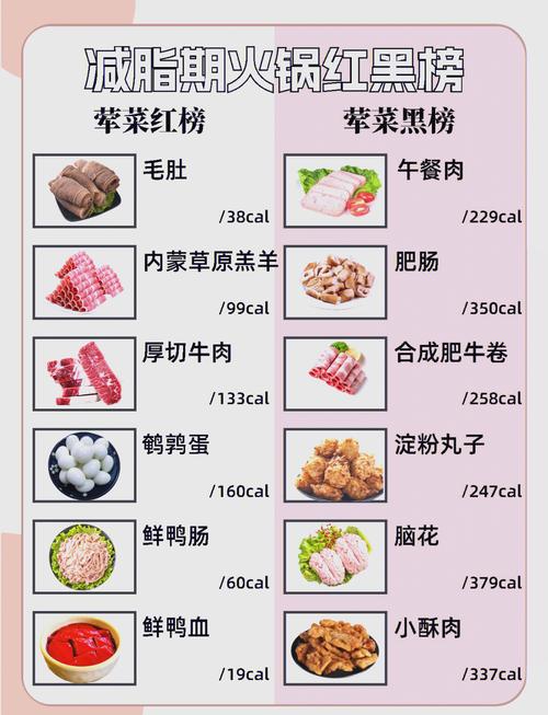 冬季如何通过吃低热量火锅轻松减肥瘦身呢？