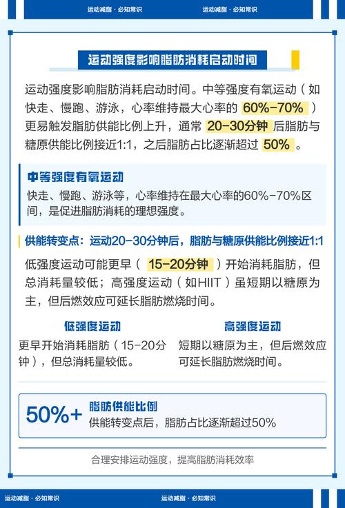 运动后是否一定会导致脂肪消耗？