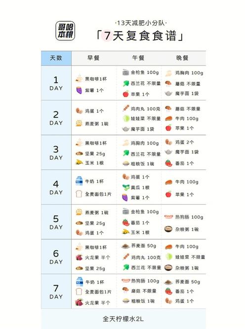 哥本哈根减肥法第4天食谱具体是什么？