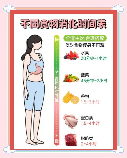 每天这个时间段进食，真的不会导致体重增加吗？