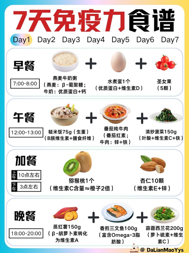 如何选择七大健康午餐方式来保证营养均衡？