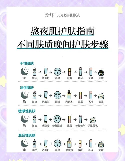 夜间护肤7大事项，如何还我健康靓丽皮肤？