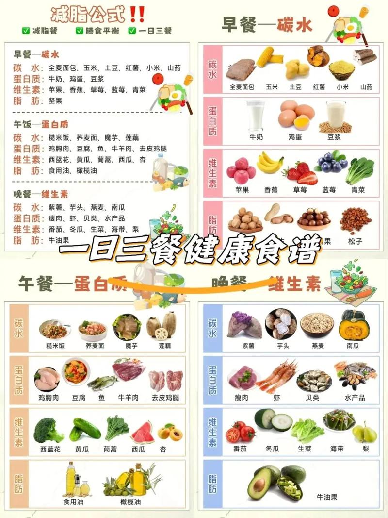 如何一天内摄入20种食材，制定健康饮食方案？
