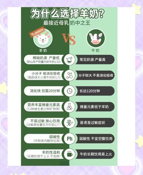 为什么合理食用乳品能帮助控制体重呢？