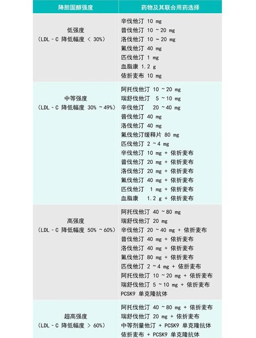 减肥用药有哪些具体规则需要注意？