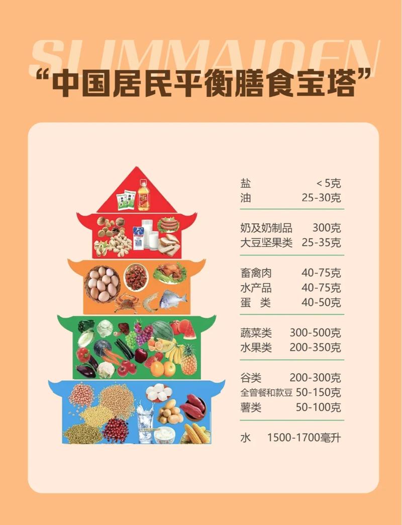 如何构建减肥健康饮食金字塔？