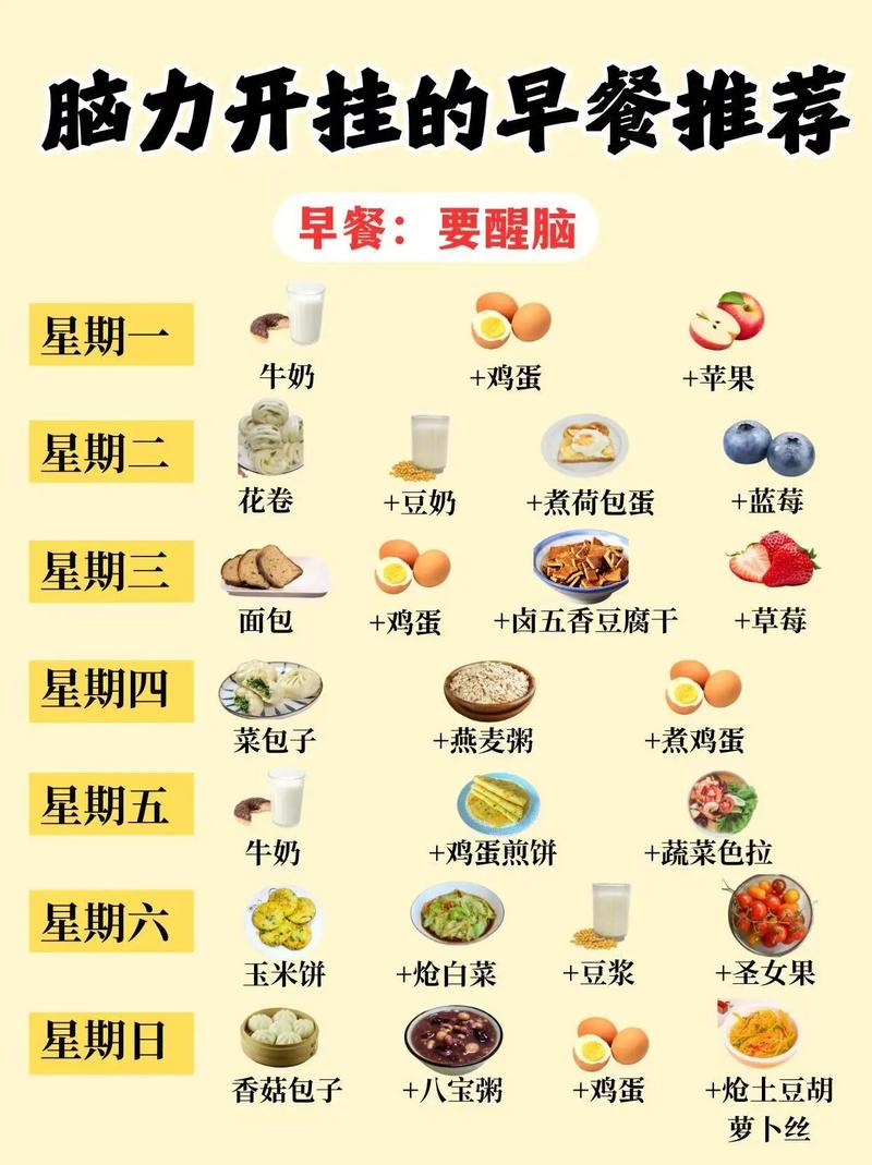 如何安排早晨饮食才能更健康呢？