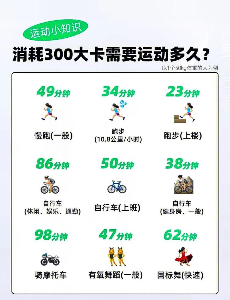 如何通过5个小技巧让运动热量消耗效果翻倍？