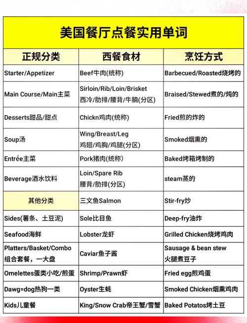 2015年美国最佳饮食榜是哪一种饮食？
