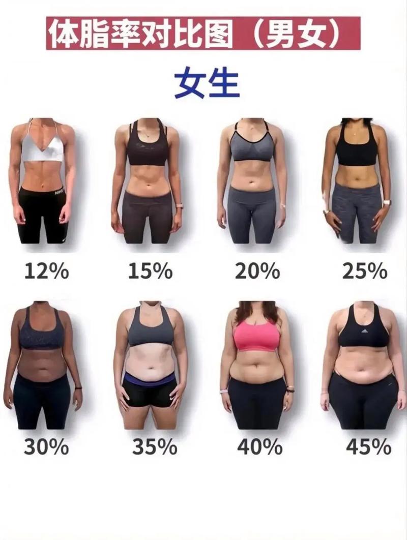 男性减肥和女性减肥有哪些不同之处？
