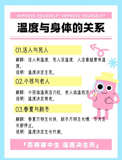 基础体温与基础代谢之间是否存在某种关联？