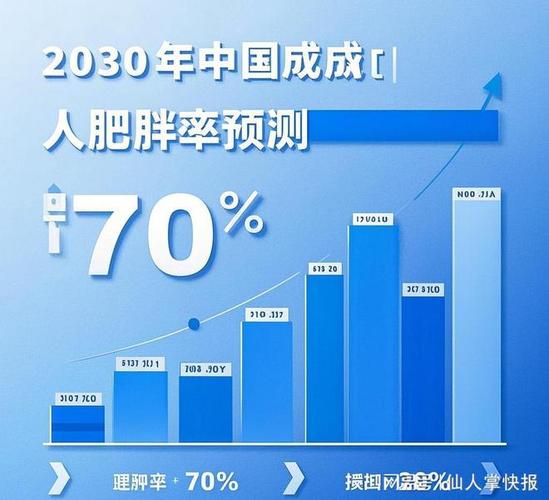我国不同年龄段人群的肥胖率是多少？