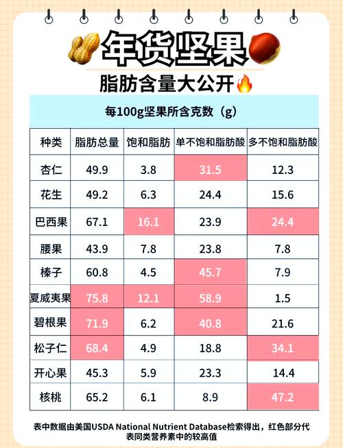 减肥期间，哪些果干热量较高，需要尽量少吃呢？