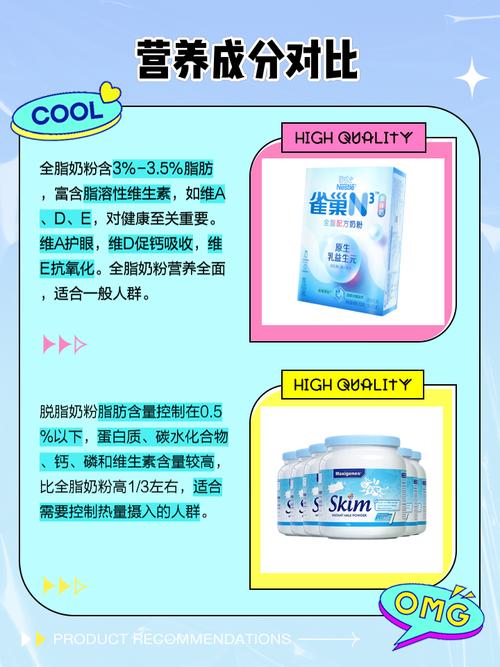 奶粉和脱脂奶，哪个更利于娱乐效果呢？