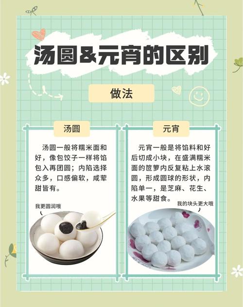 吃元宵汤圆减肥，真的要慎重选择吗？