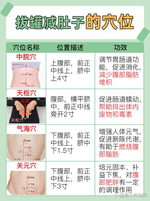 拔罐瘦身法真的能让我减肥吗？中医秘籍效果如何？