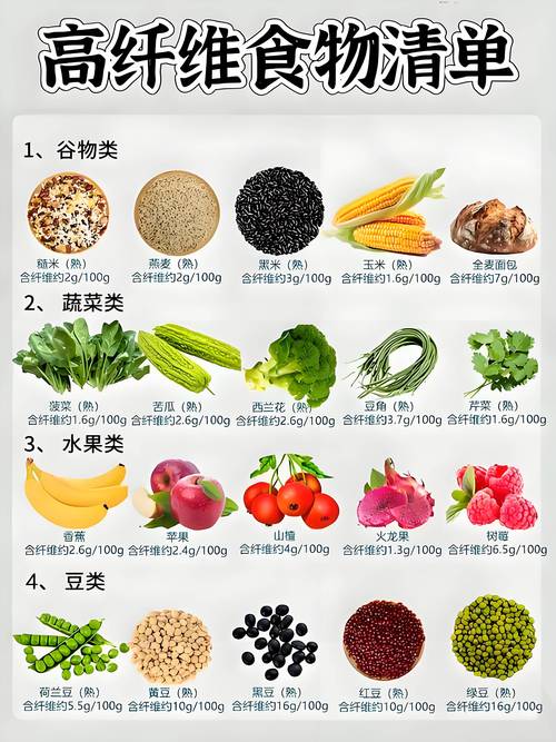 冬季排毒减肥，有哪些高纤食物推荐？