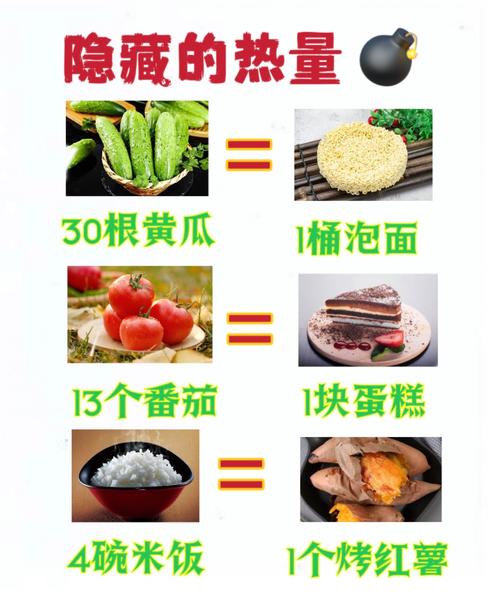 减肥路上哪些高热量食物是绊脚石，我要如何彻底告别？