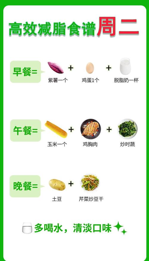 五道人气瘦身餐真的能让我轻松减重吗？