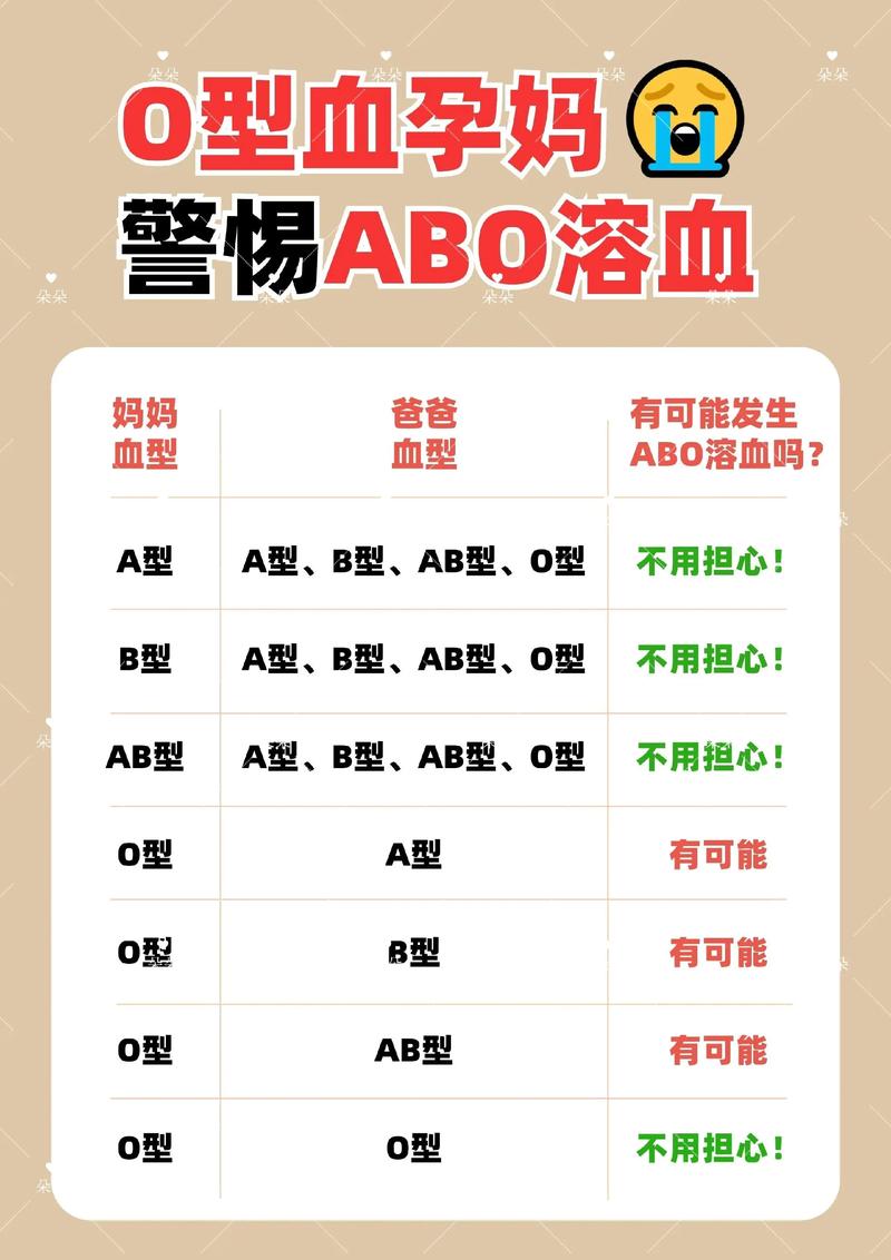 为什么O型血的人更容易出现体重增加的现象呢？