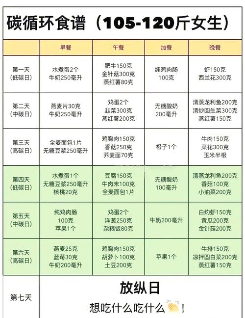 针灸减肥食谱搭配，如何健康速瘦最重要？