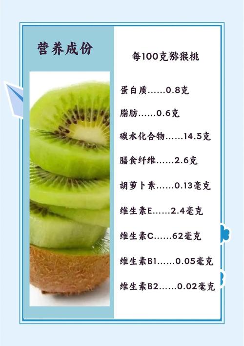 食用猕猴桃真的能帮助减肥降脂吗？