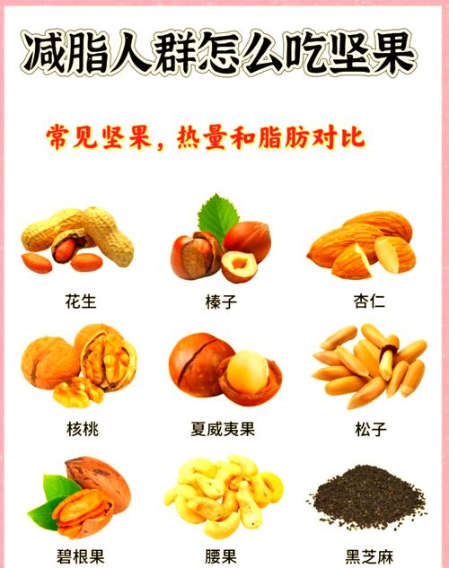 这些高脂肪坚果真的有助于减肥吗？