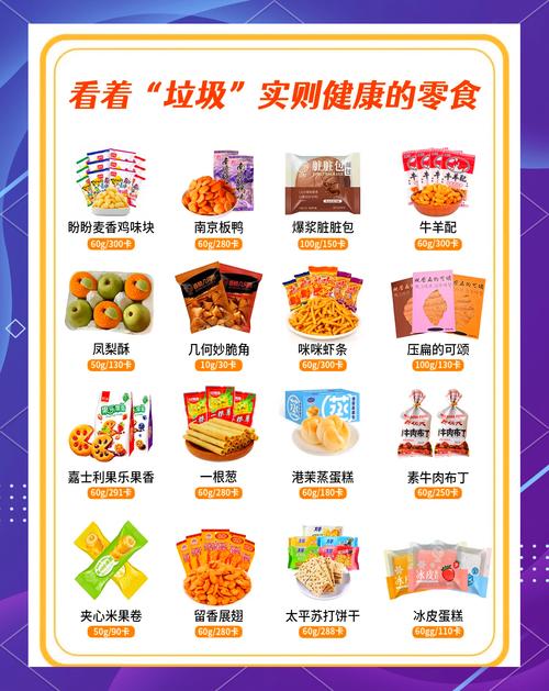 哪种零食被认为是最不健康的，对健康影响最大？