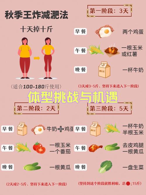 秋天将至，如何通过一天吃五餐有效减肥呢？
