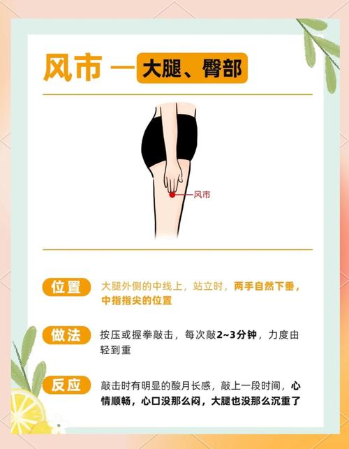 自制中药减肥茶能通过按摩哪些穴位来有效消除水肿呢？
