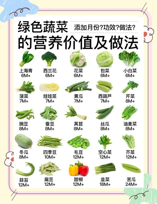 如何通过7个小招数有效增加蔬菜摄入量？