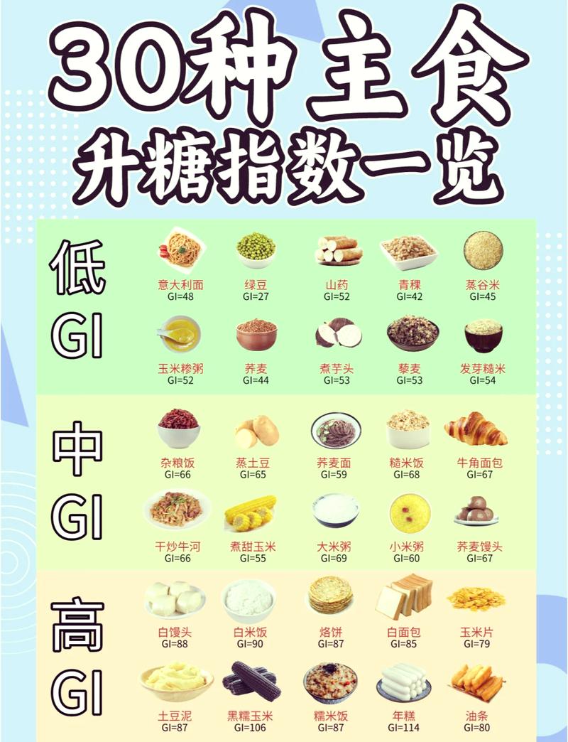 如何通过掌握食品升糖指数，实现吃饱吃好吃瘦的饮食目标？