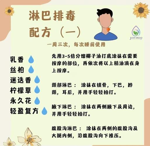 如何通过一分钟按摩有效进行淋巴排毒？