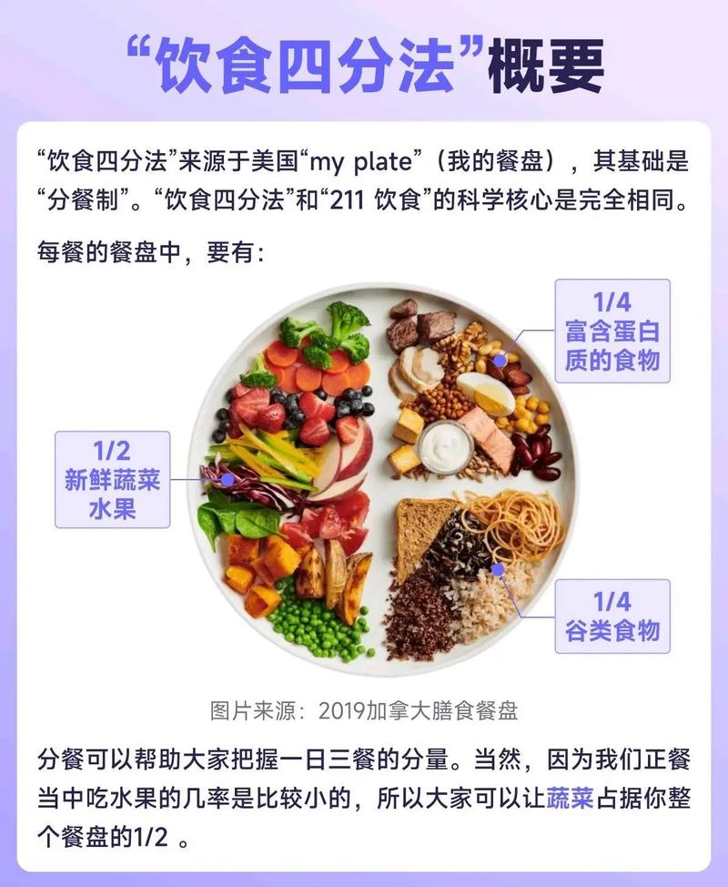 如何运用餐盘四分法科学控制饮食？