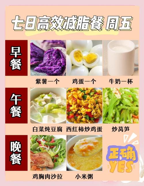 经典七日瘦身汤怎么做？效果如何？