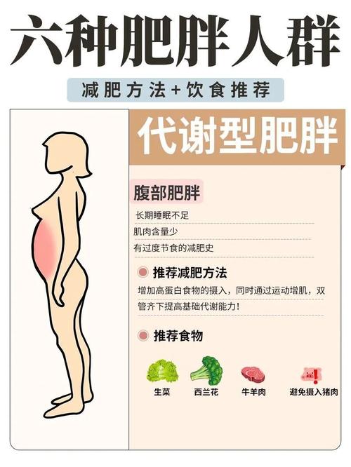 消水肿排毒减肥法真的能打破假肥胖幻象吗？
