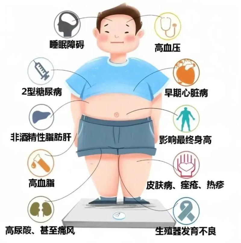 肥胖是否会导致男性出现阳痿症状？