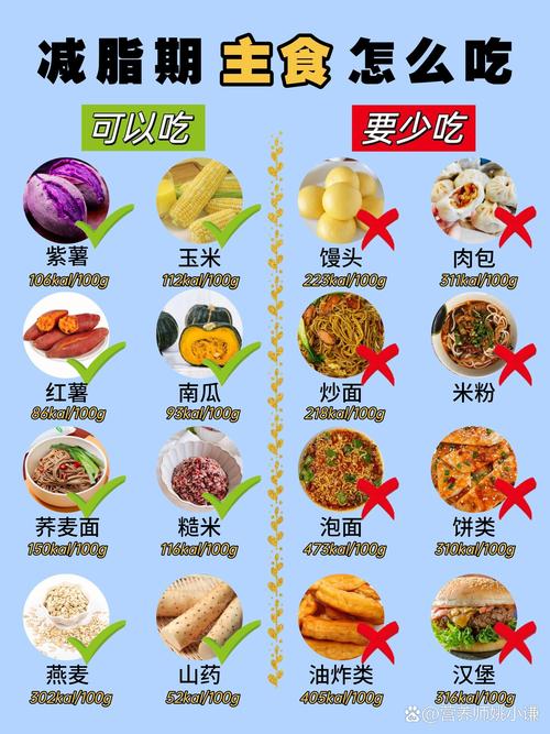 如何挑选适合减肥的健康食物？
