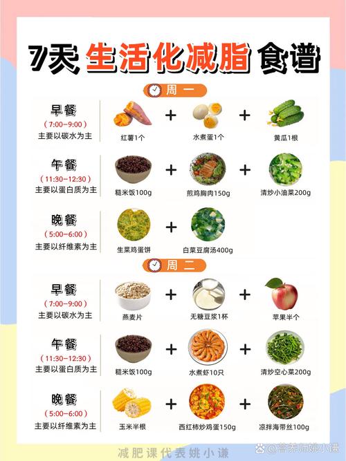如何制定全日低能量食谱的调配原则？
