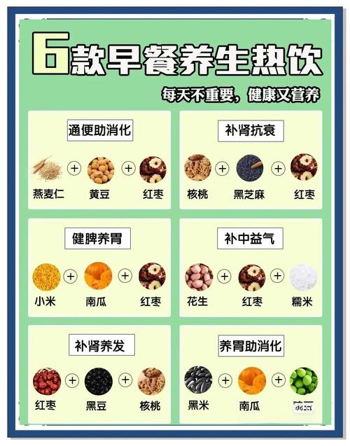 早餐喝什么饮品最适合你的口味和健康需求？