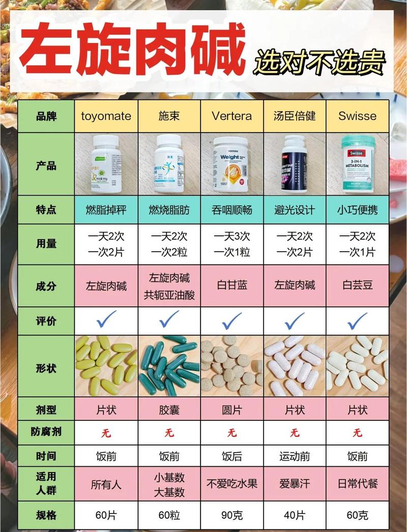 左旋肉碱应该怎么正确服用以达到最佳效果？