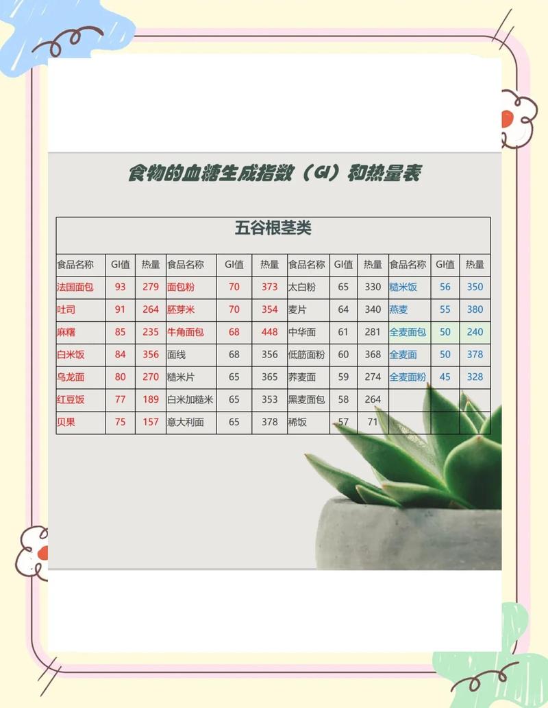 跑步前应该吃什么食物，才能最大化跑步效果呢？