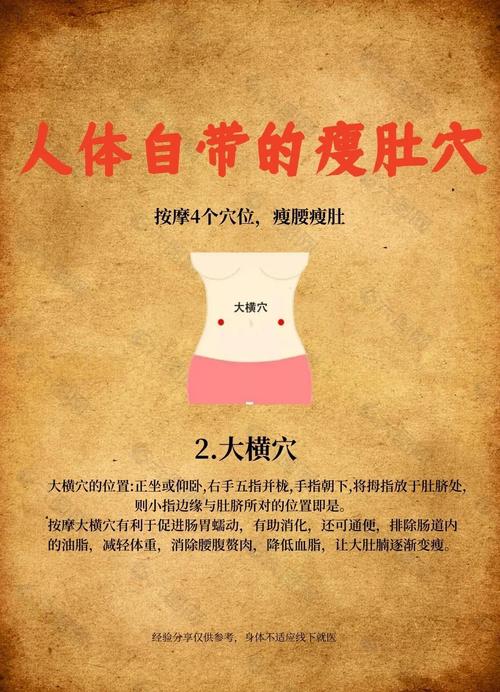 中医按摩减肥法有哪些具体操作步骤和注意事项？