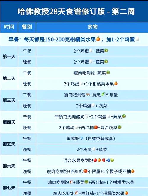 外国人是如何通过特定方法减肥以达到理想体重的？