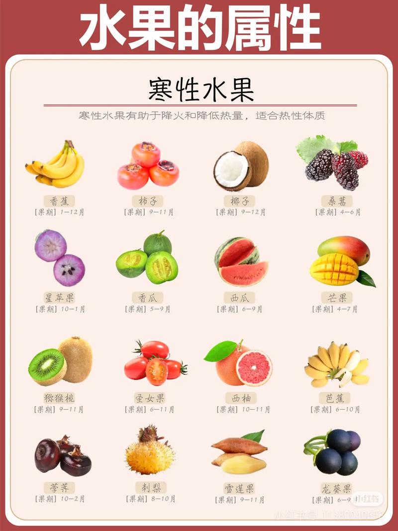 如何准确判断水果的属性是寒性还是热性？