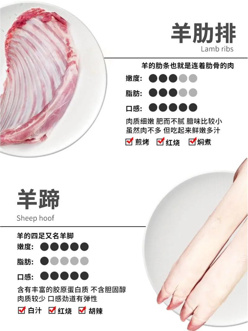羊肉减肥，有没有最流行的健康吃肉方法？